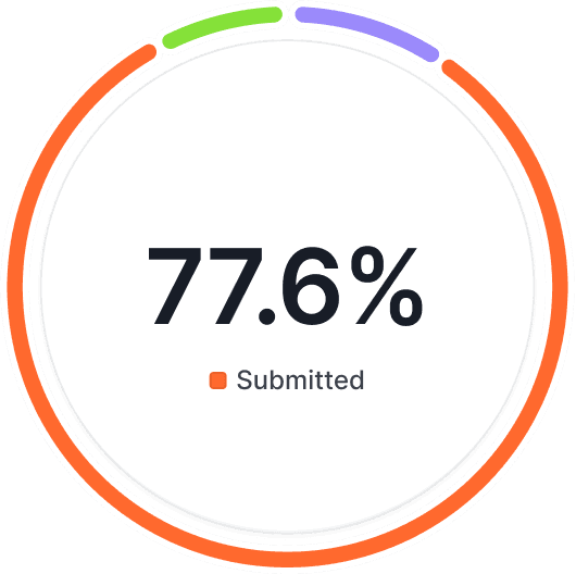 Integrated Job Costing & Reporting